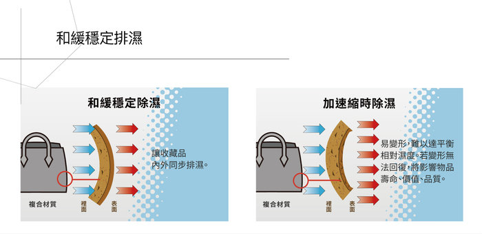 商品簡介