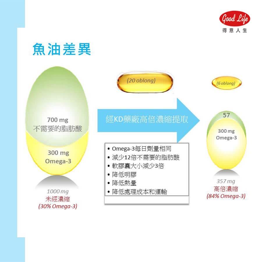 商品簡介
