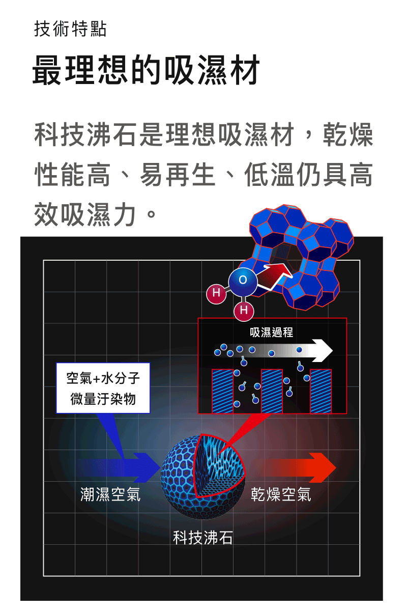 商品簡介