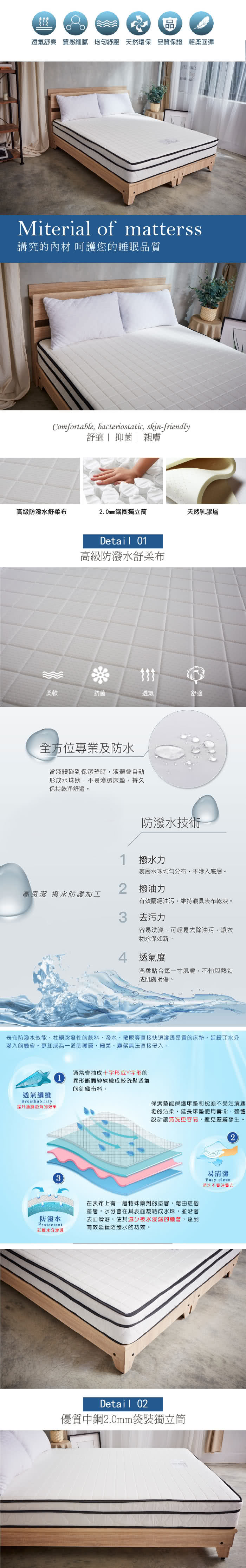 商品簡介